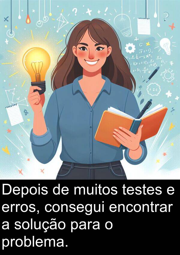 testes: Depois de muitos testes e erros, consegui encontrar a solução para o problema.