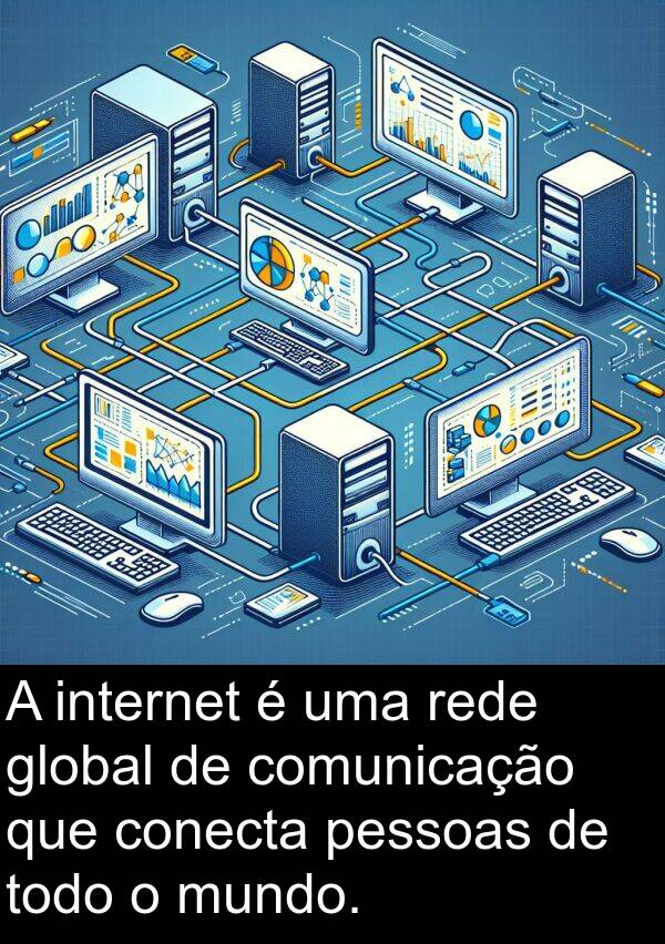 global: A internet é uma rede global de comunicação que conecta pessoas de todo o mundo.