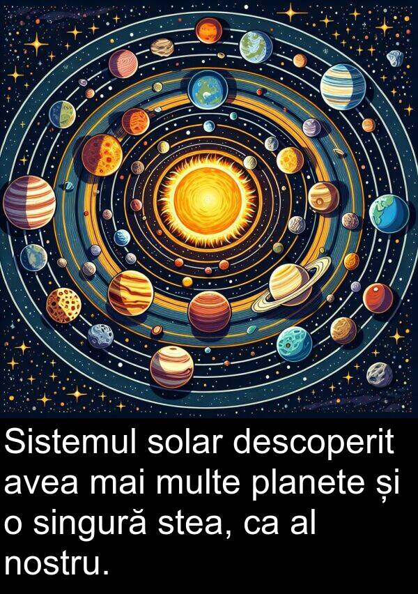 solar: Sistemul solar descoperit avea mai multe planete și o singură stea, ca al nostru.