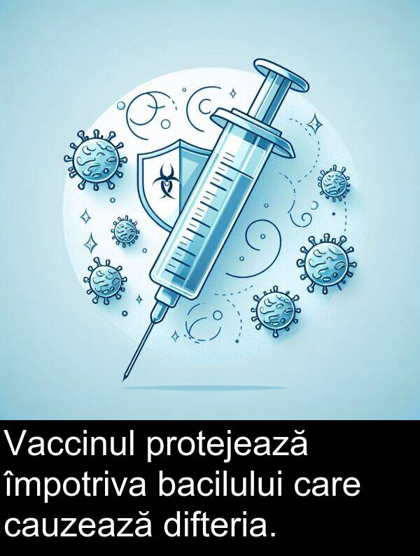 împotriva: Vaccinul protejează împotriva bacilului care cauzează difteria.