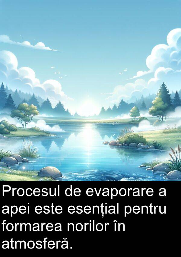 atmosferă: Procesul de evaporare a apei este esențial pentru formarea norilor în atmosferă.