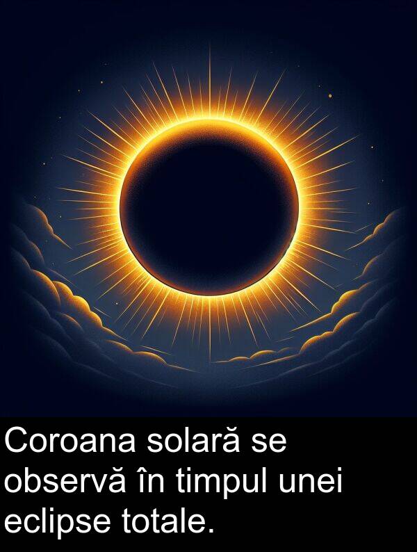 unei: Coroana solară se observă în timpul unei eclipse totale.