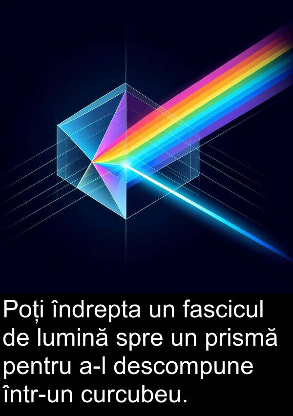 fascicul: Poți îndrepta un fascicul de lumină spre un prismă pentru a-l descompune într-un curcubeu.