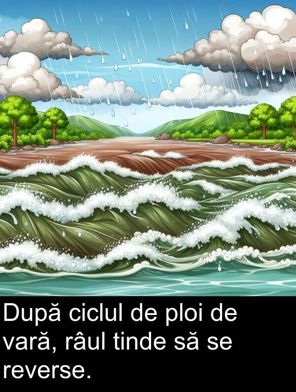 vară: După ciclul de ploi de vară, râul tinde să se reverse.