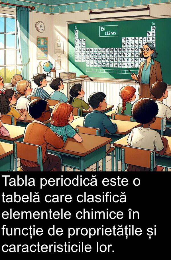 elementele: Tabla periodică este o tabelă care clasifică elementele chimice în funcție de proprietățile și caracteristicile lor.