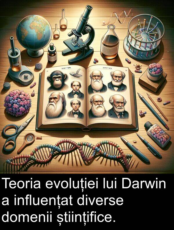 științifice: Teoria evoluției lui Darwin a influențat diverse domenii științifice.