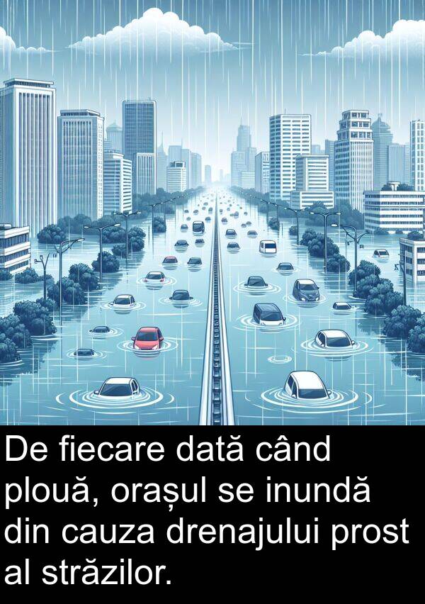 dată: De fiecare dată când plouă, orașul se inundă din cauza drenajului prost al străzilor.