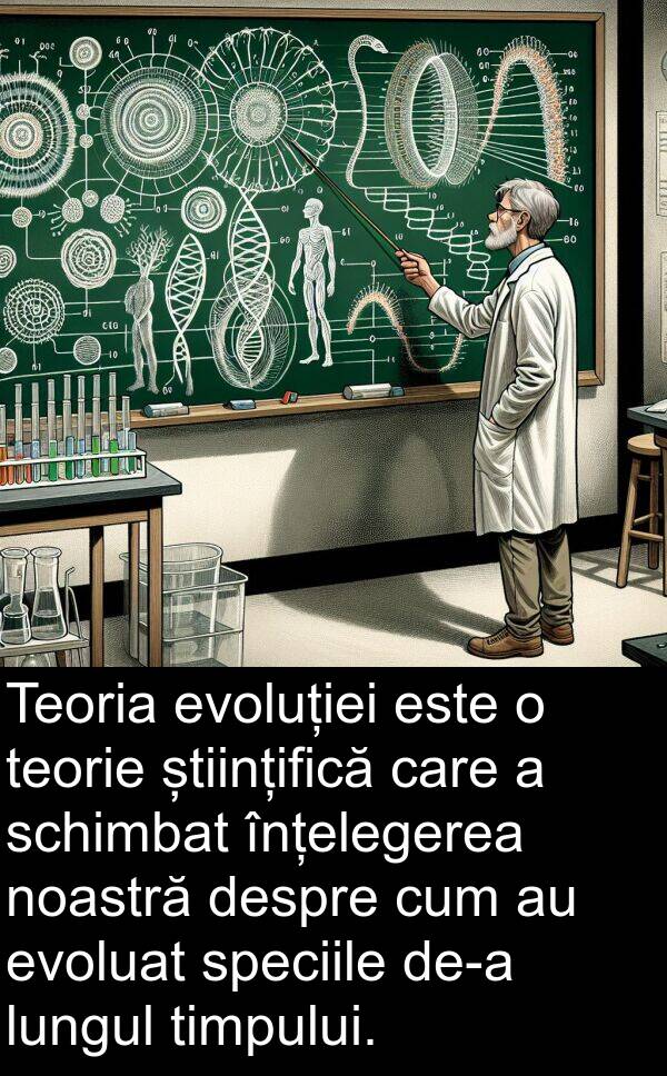 științifică: Teoria evoluției este o teorie științifică care a schimbat înțelegerea noastră despre cum au evoluat speciile de-a lungul timpului.