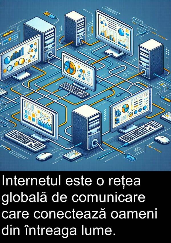 oameni: Internetul este o rețea globală de comunicare care conectează oameni din întreaga lume.