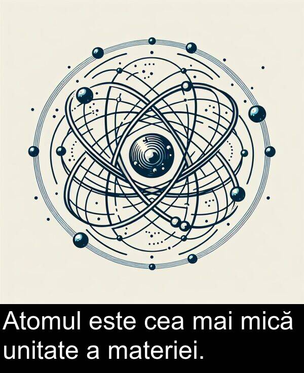 unitate: Atomul este cea mai mică unitate a materiei.