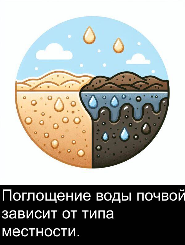 зависит: Поглощение воды почвой зависит от типа местности.