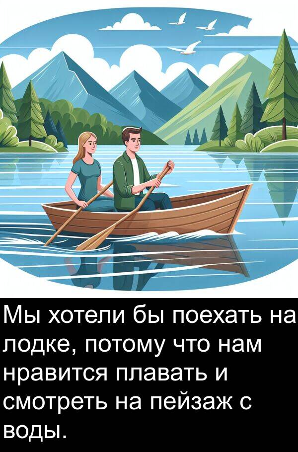 хотели: Мы хотели бы поехать на лодке, потому что нам нравится плавать и смотреть на пейзаж с воды.