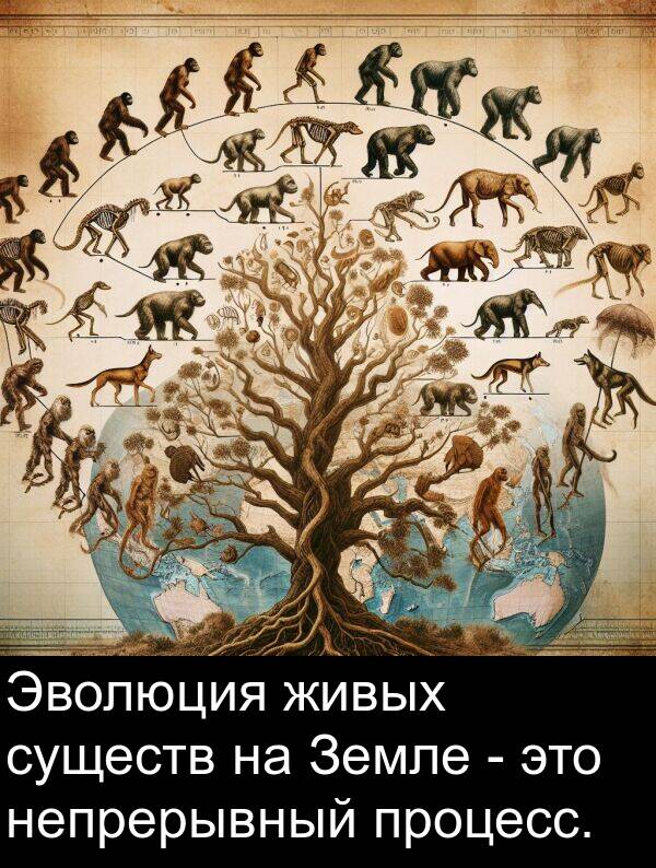 живых: Эволюция живых существ на Земле - это непрерывный процесс.