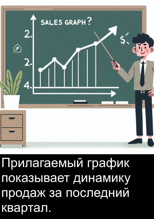 квартал: Прилагаемый график показывает динамику продаж за последний квартал.