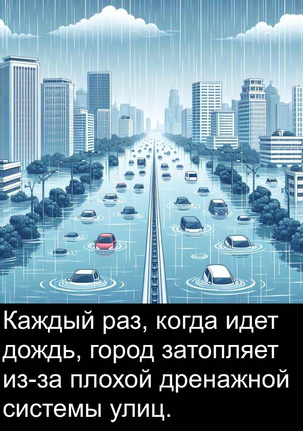 улиц: Каждый раз, когда идет дождь, город затопляет из-за плохой дренажной системы улиц.