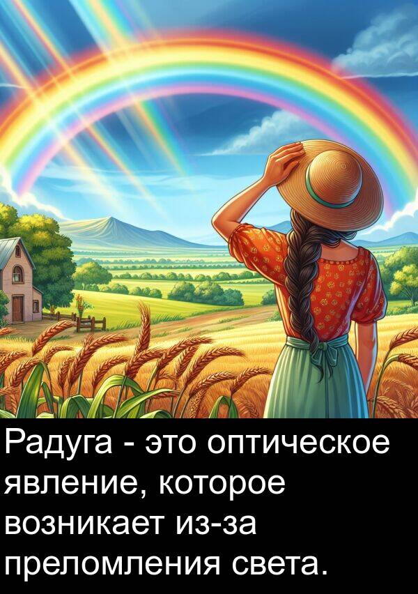 возникает: Радуга - это оптическое явление, которое возникает из-за преломления света.