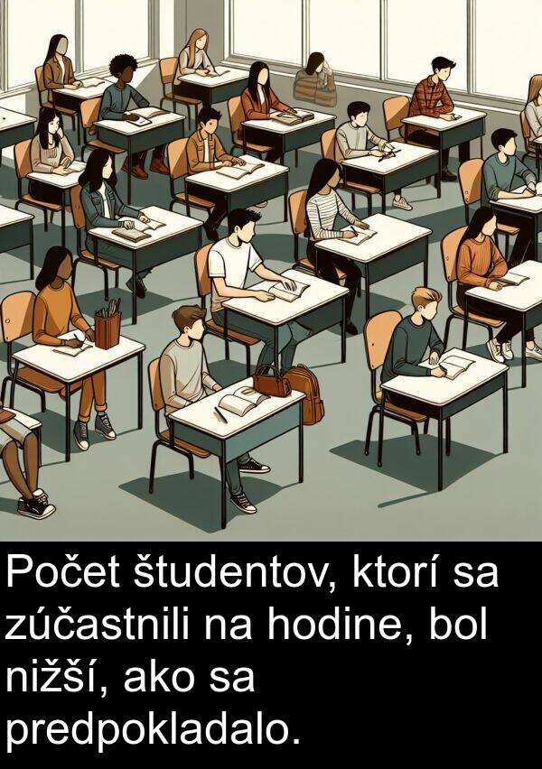 predpokladalo: Počet študentov, ktorí sa zúčastnili na hodine, bol nižší, ako sa predpokladalo.