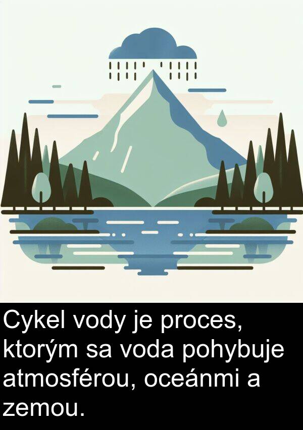 ktorým: Cykel vody je proces, ktorým sa voda pohybuje atmosférou, oceánmi a zemou.