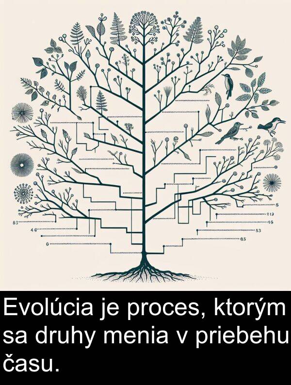 ktorým: Evolúcia je proces, ktorým sa druhy menia v priebehu času.