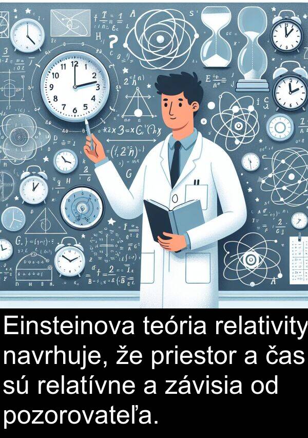 relativity: Einsteinova teória relativity navrhuje, že priestor a čas sú relatívne a závisia od pozorovateľa.