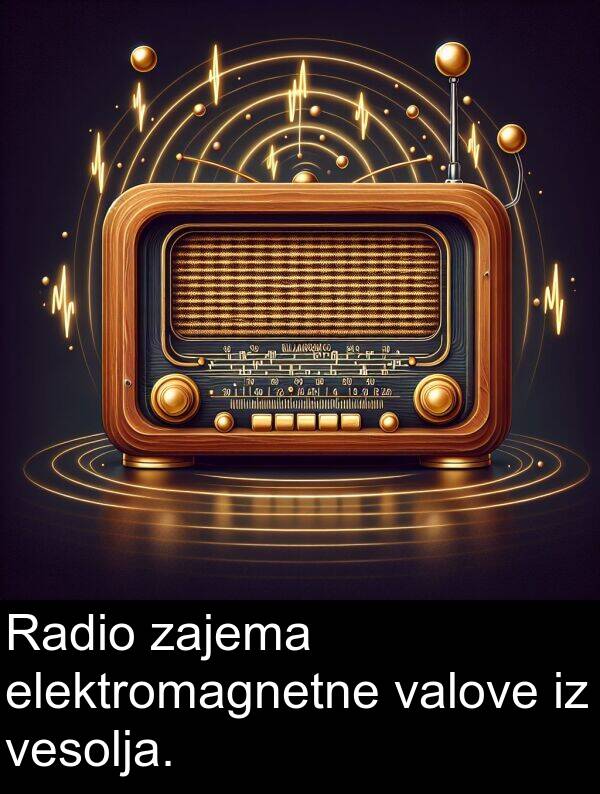 vesolja: Radio zajema elektromagnetne valove iz vesolja.