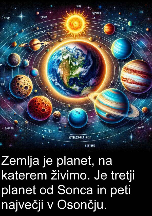 peti: Zemlja je planet, na katerem živimo. Je tretji planet od Sonca in peti največji v Osončju.