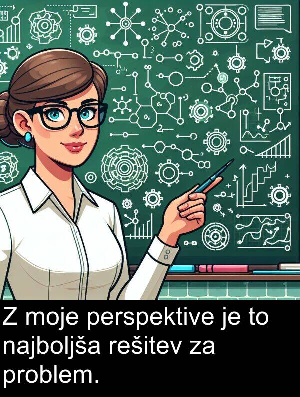 najboljša: Z moje perspektive je to najboljša rešitev za problem.