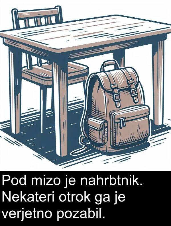 verjetno: Pod mizo je nahrbtnik. Nekateri otrok ga je verjetno pozabil.