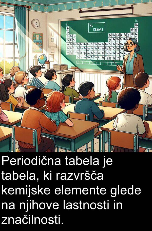 lastnosti: Periodična tabela je tabela, ki razvršča kemijske elemente glede na njihove lastnosti in značilnosti.