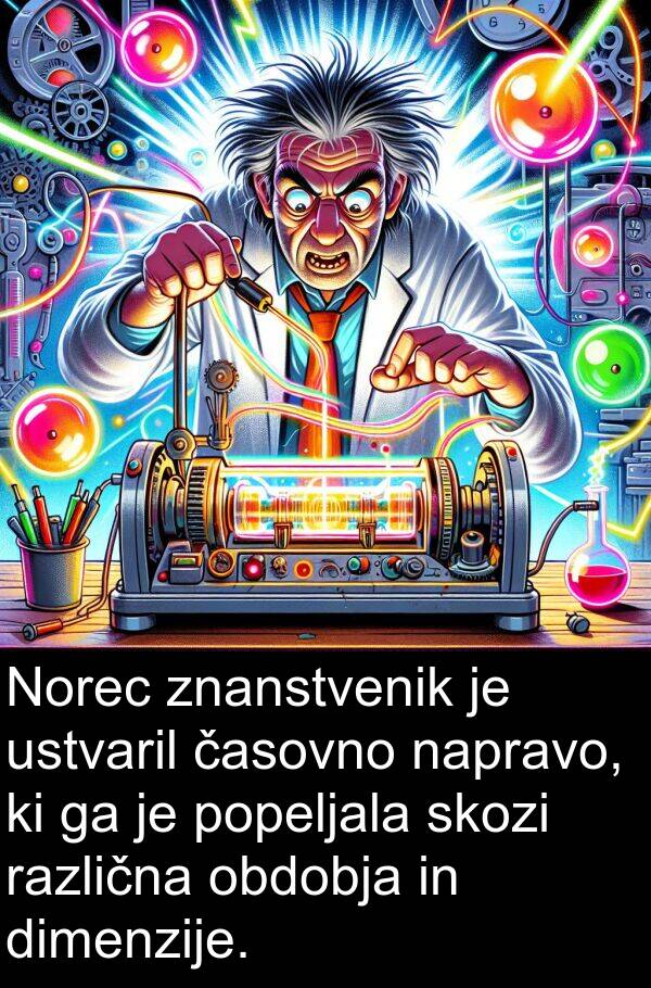 časovno: Norec znanstvenik je ustvaril časovno napravo, ki ga je popeljala skozi različna obdobja in dimenzije.