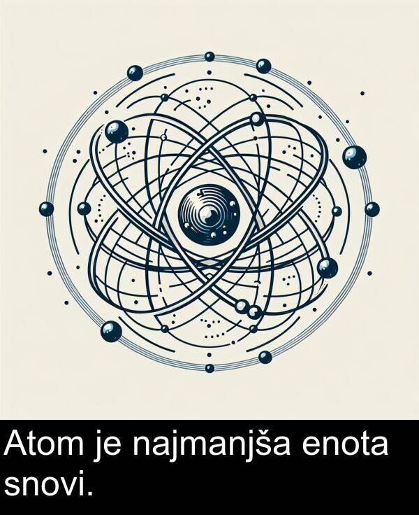 enota: Atom je najmanjša enota snovi.