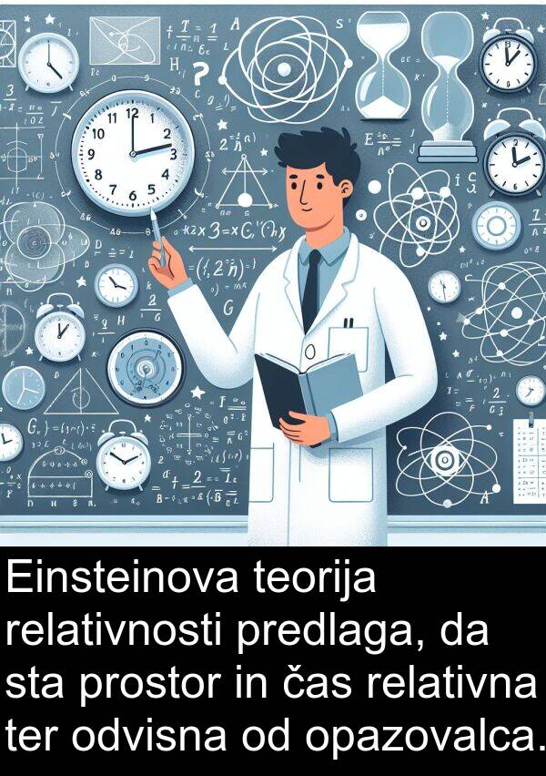 ter: Einsteinova teorija relativnosti predlaga, da sta prostor in čas relativna ter odvisna od opazovalca.