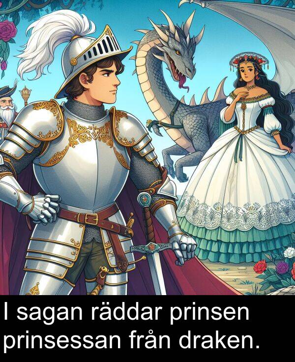 sagan: I sagan räddar prinsen prinsessan från draken.