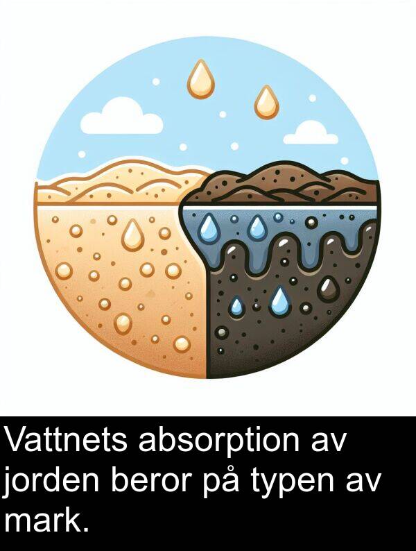 absorption: Vattnets absorption av jorden beror på typen av mark.