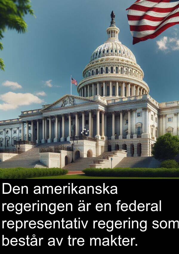 makter: Den amerikanska regeringen är en federal representativ regering som består av tre makter.