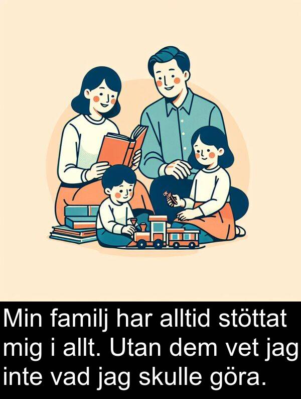 vad: Min familj har alltid stöttat mig i allt. Utan dem vet jag inte vad jag skulle göra.