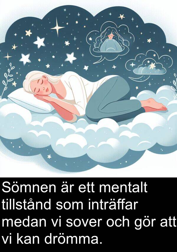 mentalt: Sömnen är ett mentalt tillstånd som inträffar medan vi sover och gör att vi kan drömma.