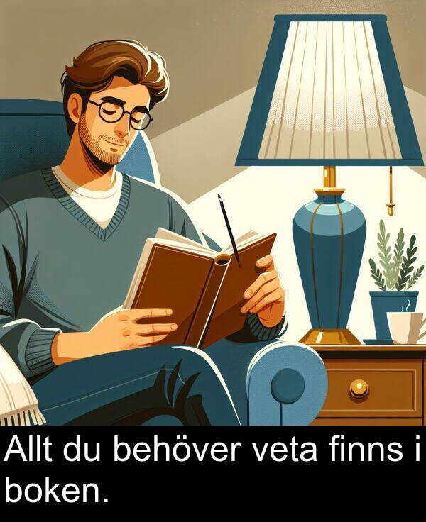 behöver: Allt du behöver veta finns i boken.