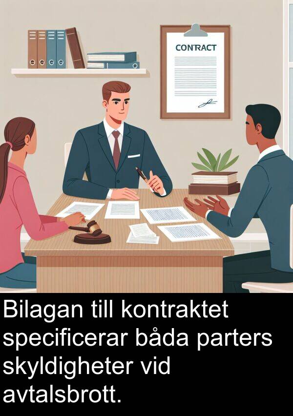 parters: Bilagan till kontraktet specificerar båda parters skyldigheter vid avtalsbrott.