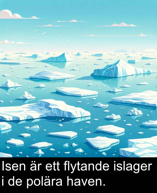 haven: Isen är ett flytande islager i de polära haven.