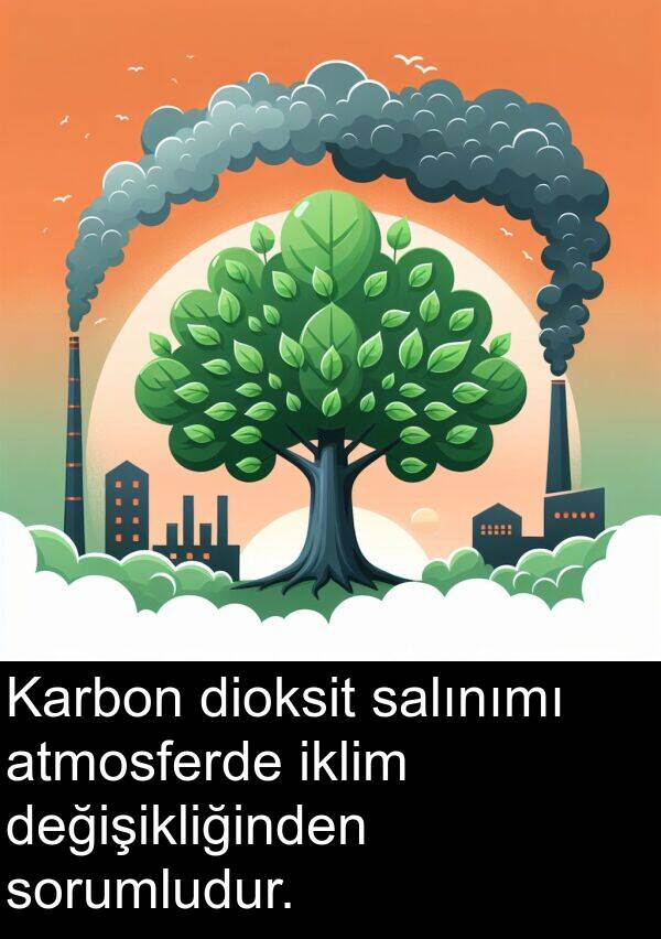 değişikliğinden: Karbon dioksit salınımı atmosferde iklim değişikliğinden sorumludur.