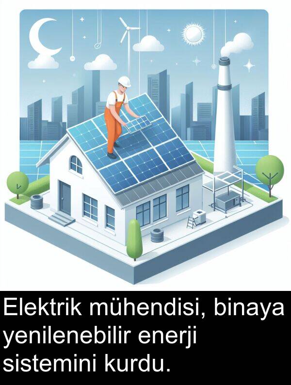 enerji: Elektrik mühendisi, binaya yenilenebilir enerji sistemini kurdu.