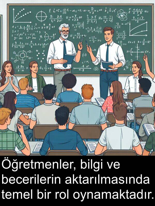 rol: Öğretmenler, bilgi ve becerilerin aktarılmasında temel bir rol oynamaktadır.