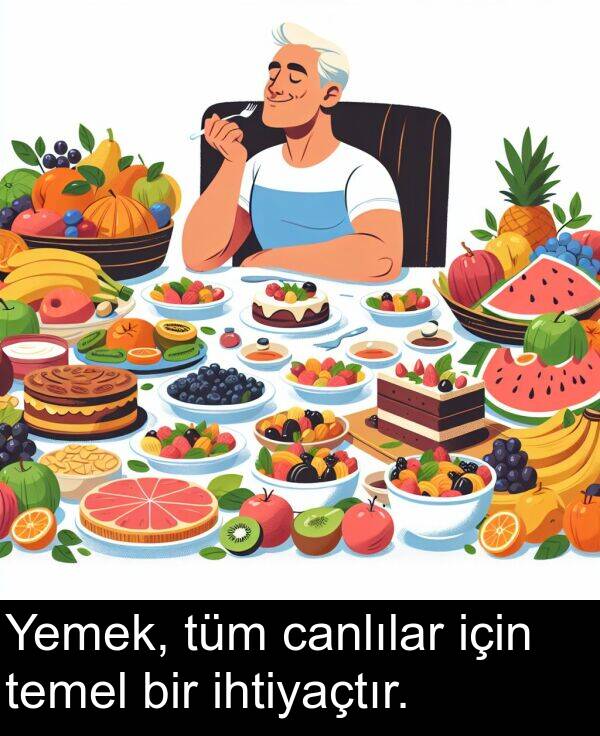 ihtiyaçtır: Yemek, tüm canlılar için temel bir ihtiyaçtır.