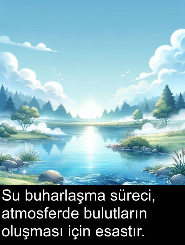 oluşması: Su buharlaşma süreci, atmosferde bulutların oluşması için esastır.