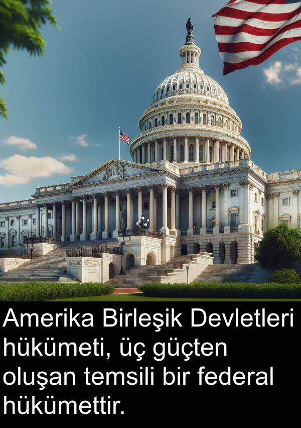 federal: Amerika Birleşik Devletleri hükümeti, üç güçten oluşan temsili bir federal hükümettir.