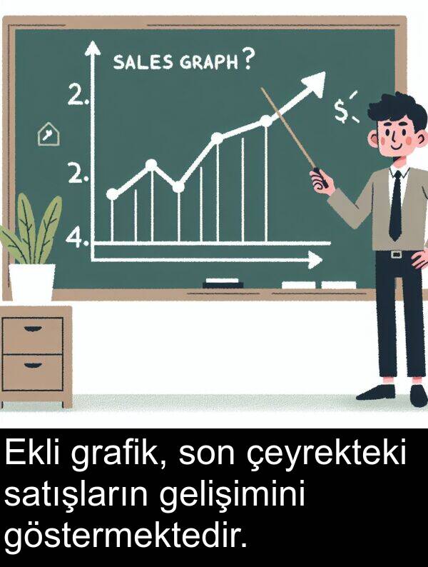 çeyrekteki: Ekli grafik, son çeyrekteki satışların gelişimini göstermektedir.