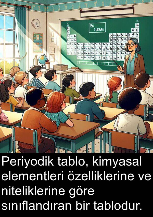 tablo: Periyodik tablo, kimyasal elementleri özelliklerine ve niteliklerine göre sınıflandıran bir tablodur.