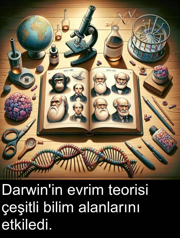 çeşitli: Darwin'in evrim teorisi çeşitli bilim alanlarını etkiledi.