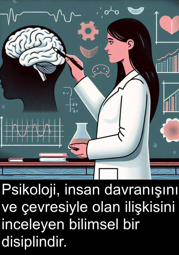 davranışını: Psikoloji, insan davranışını ve çevresiyle olan ilişkisini inceleyen bilimsel bir disiplindir.